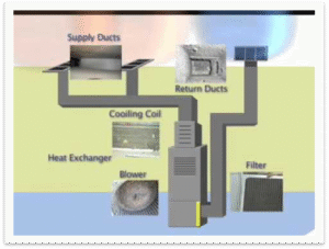 Return Air Duct Cleaning